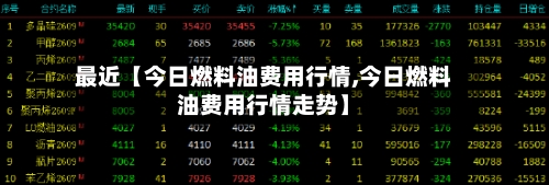 最近【今日燃料油费用行情,今日燃料油费用行情走势】