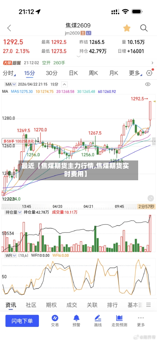 最近【焦煤期货主力行情,焦煤期货实时费用】