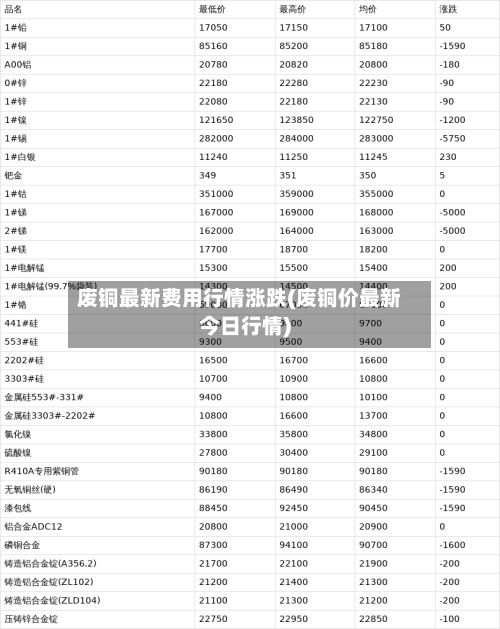 废铜最新费用行情涨跌(废铜价最新今日行情)