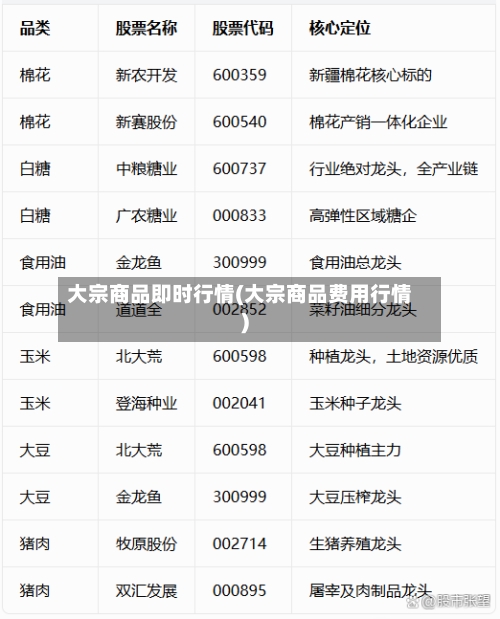 大宗商品即时行情(大宗商品费用行情)-第3张图片