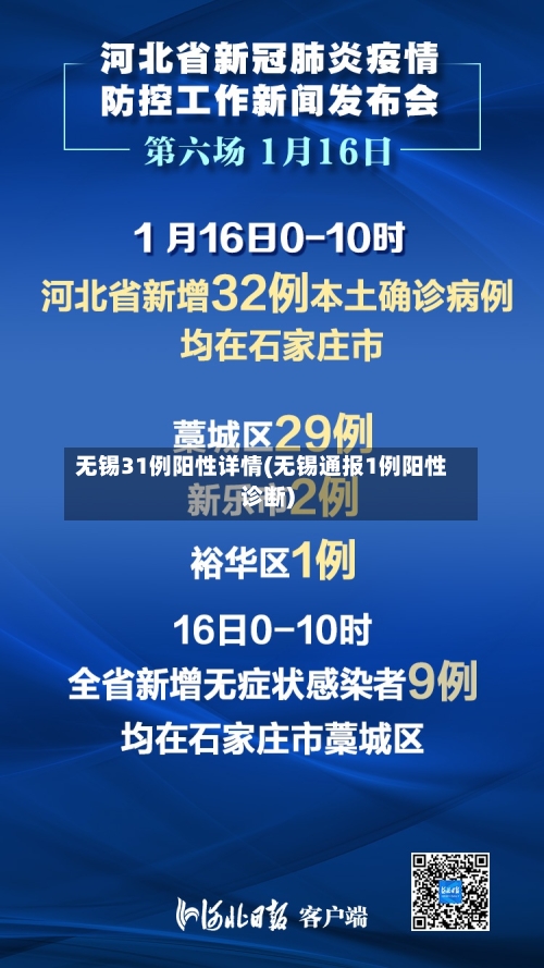 无锡31例阳性详情(无锡通报1例阳性诊断)