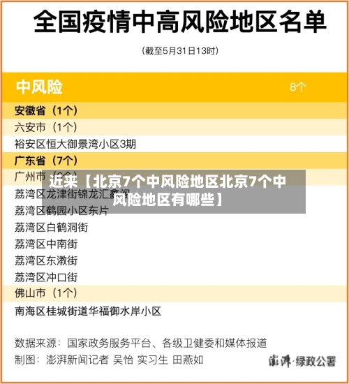 近来【北京7个中风险地区北京7个中风险地区有哪些】-第2张图片