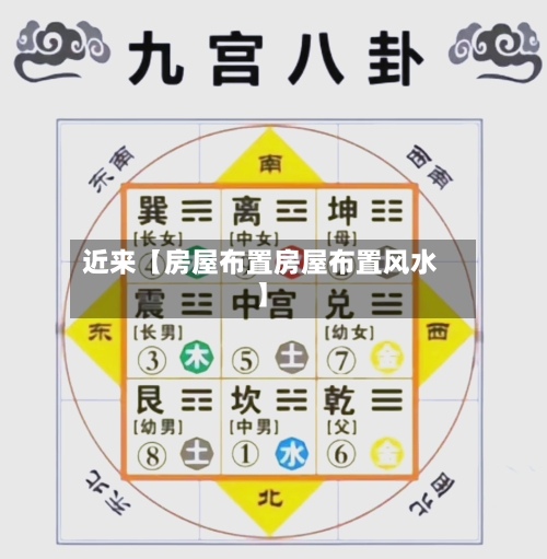 近来【房屋布置房屋布置风水】