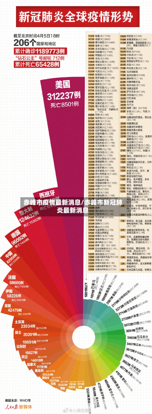 赤峰市疫情最新消息/赤峰市新冠肺炎最新消息-第3张图片