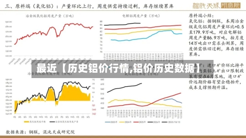 最近【历史铝价行情,铝价历史数据】-第2张图片