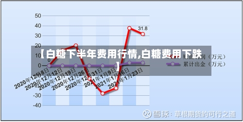 【白糖下半年费用行情,白糖费用下跌】