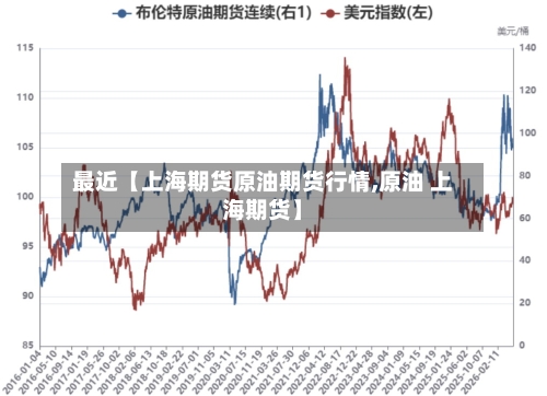 最近【上海期货原油期货行情,原油 上海期货】-第3张图片