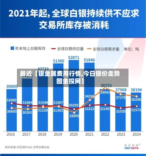 最近【银金属费用行情,今日银价走势图金投网】-第2张图片