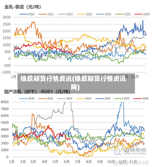 橡胶期货行情资讯(橡胶期货行情资讯网)-第3张图片