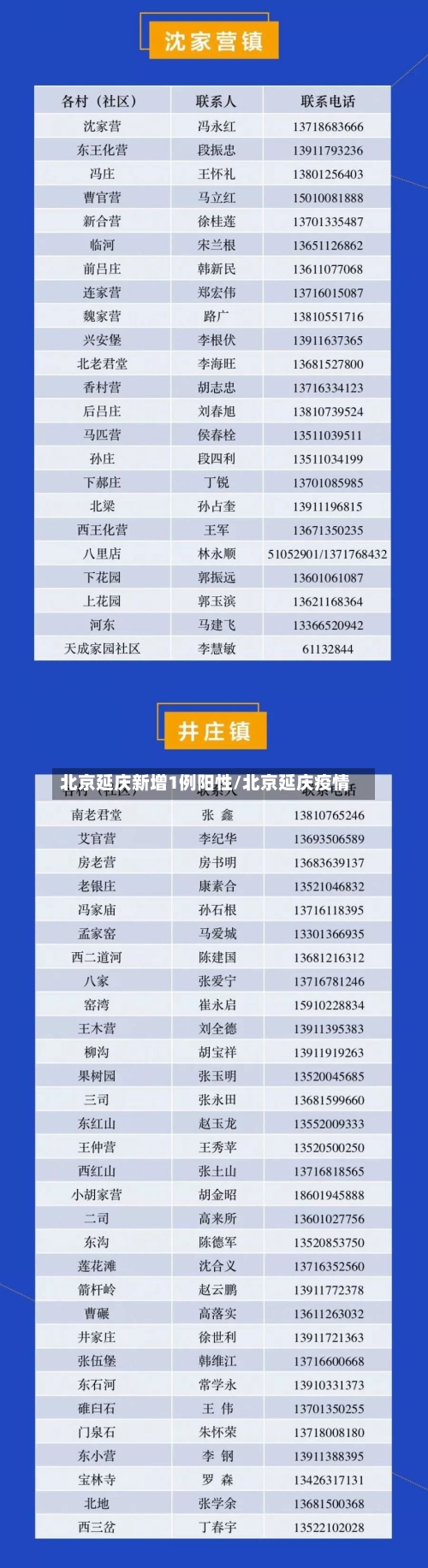 北京延庆新增1例阳性/北京延庆疫情-第2张图片