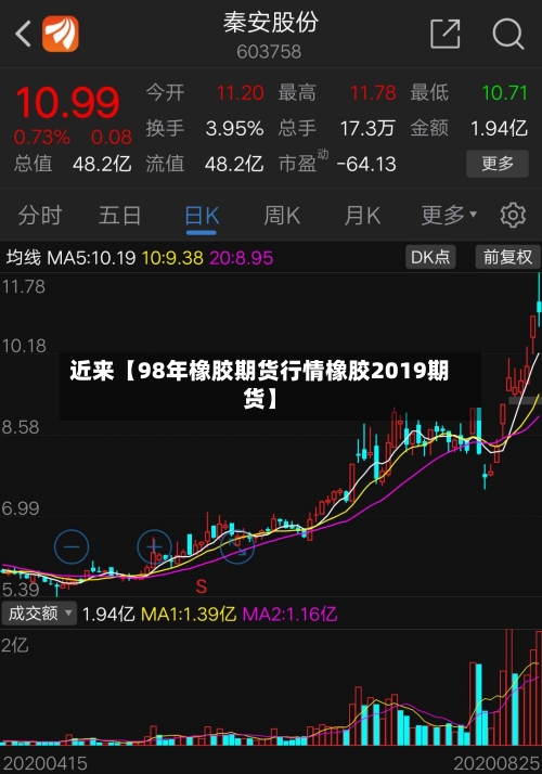 近来【98年橡胶期货行情橡胶2019期货】