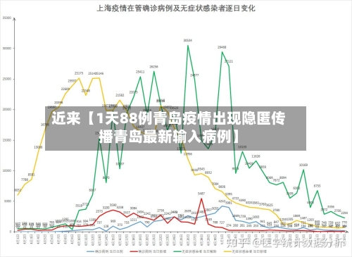 近来【1天88例青岛疫情出现隐匿传播青岛最新输入病例】