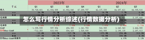 怎么写行情分析综述(行情数据分析)-第3张图片