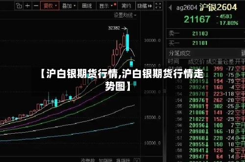 【沪白银期货行情,沪白银期货行情走势图】-第3张图片