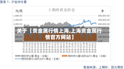 关于【贵金属行情上海,上海贵金属行情官方网站】-第2张图片