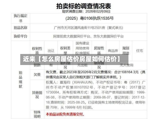 近来【怎么房屋估价房屋如何估价】