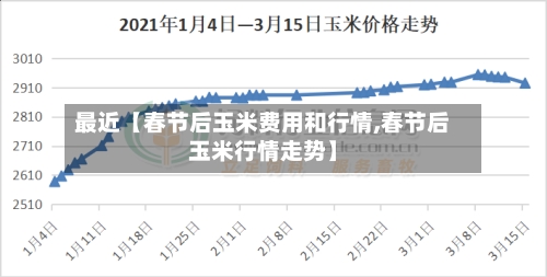 最近【春节后玉米费用和行情,春节后玉米行情走势】