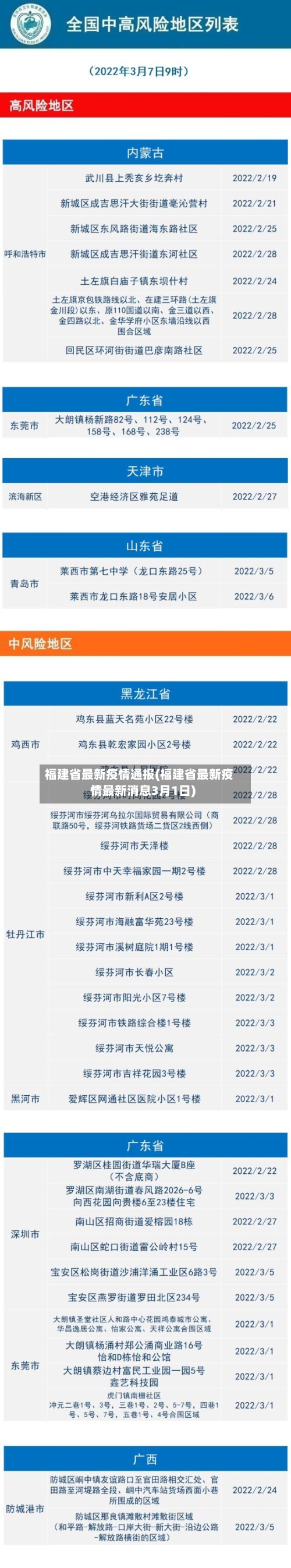 福建省最新疫情通报(福建省最新疫情最新消息3月1日)-第1张图片