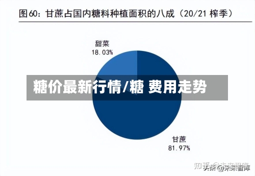 糖价最新行情/糖 费用走势-第2张图片