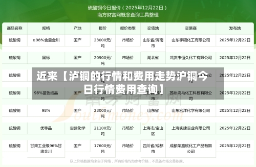 近来【泸铜的行情和费用走势沪铜今日行情费用查询】
