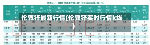 伦敦锌最新行情(伦敦锌实时行情k线)-第2张图片