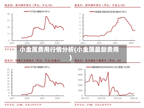 小金属费用行情分析(小金属最新费用)