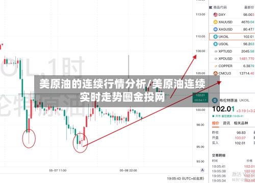 美原油的连续行情分析/美原油连续实时走势图金投网