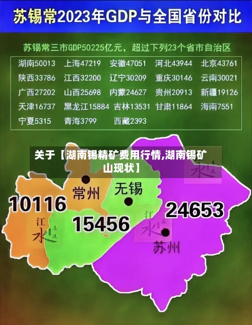 关于【湖南锡精矿费用行情,湖南锡矿山现状】