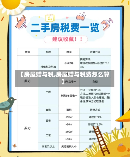 【房屋赠与税,房屋赠与税费怎么算】-第2张图片