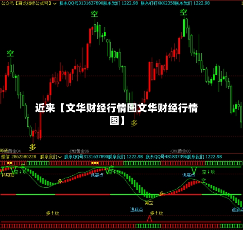 近来【文华财经行情图文华财经行情图】